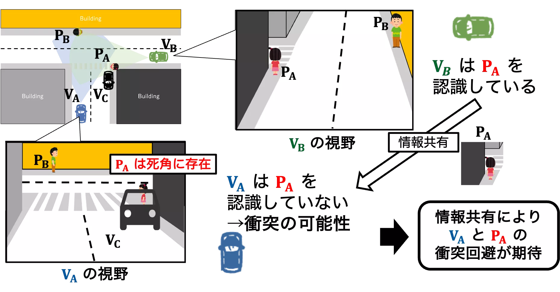 歩行者検知